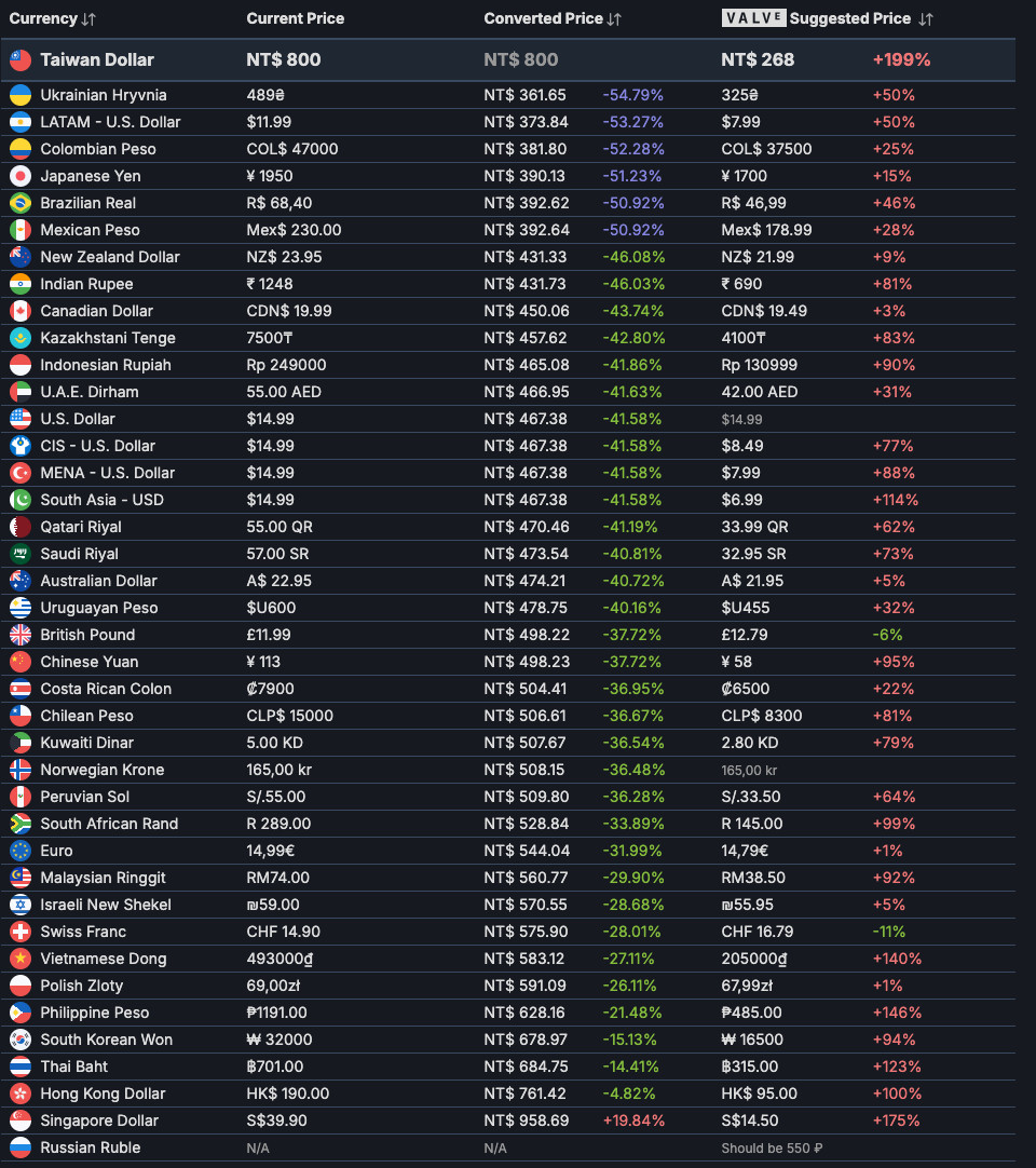 截圖 2025-12-09 中午12.07.19