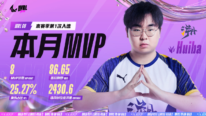 huiba mvp cn wee6