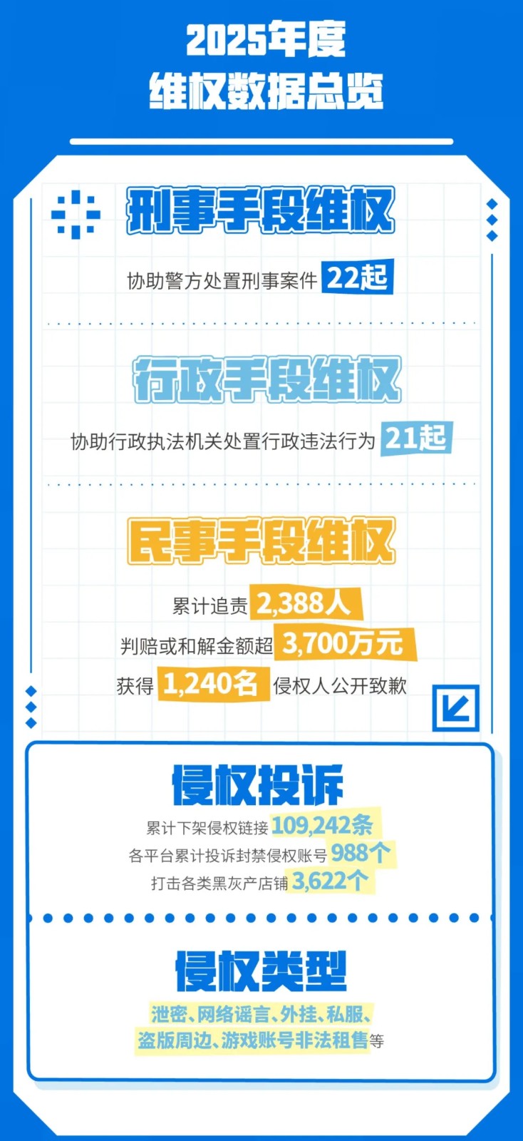 米哈遊法務之二