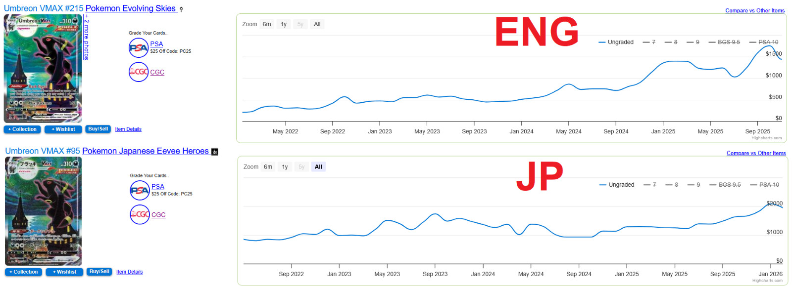 Umbreon_VMAX_Price_Feb_2026_01
