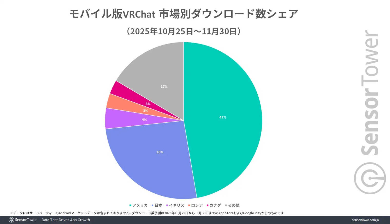 DL-share-by-market-VRC_Mobile-JP