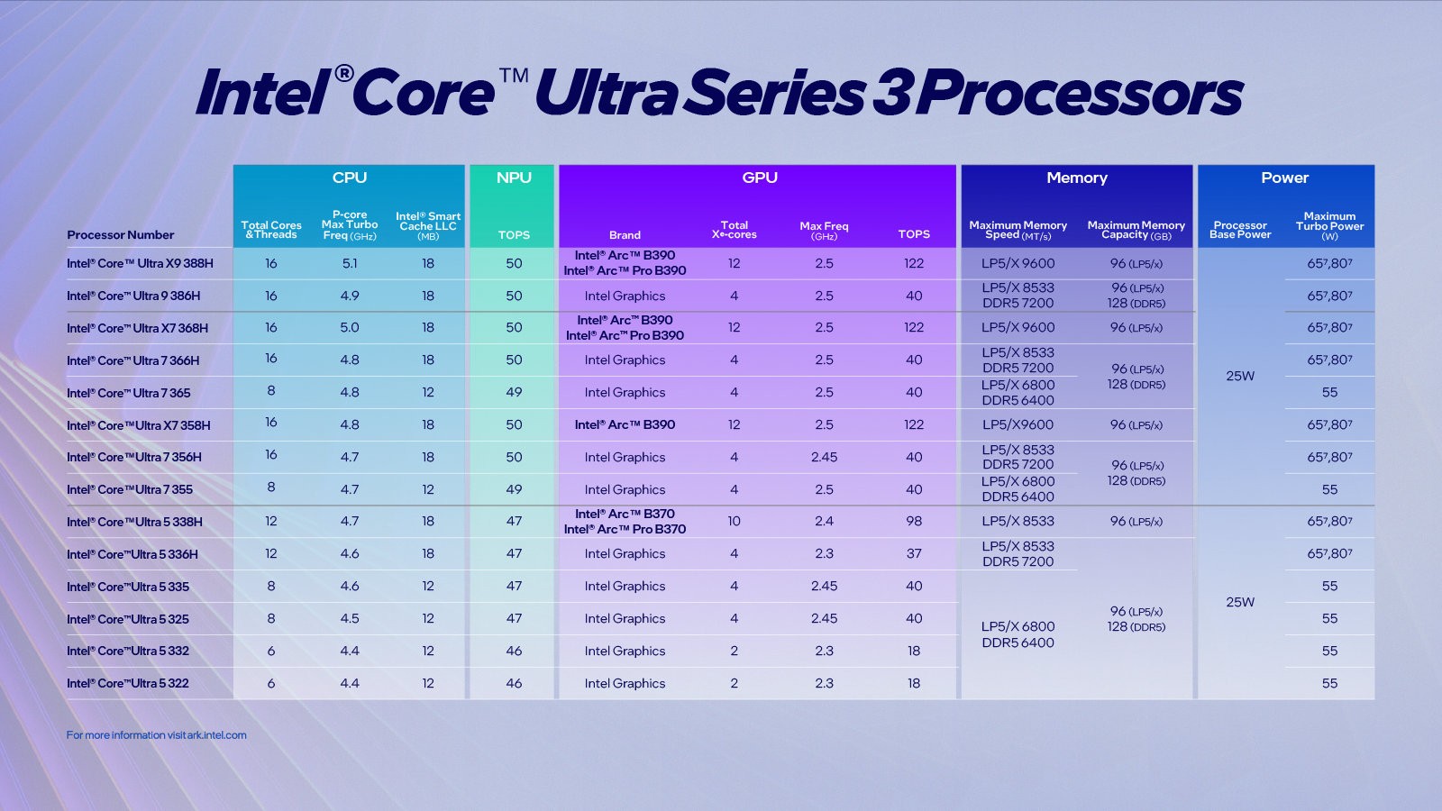 xc-Intel_CES-2026_Core-Ultra-Series-3-Global-Launch_Press-Deck_FINAL-21