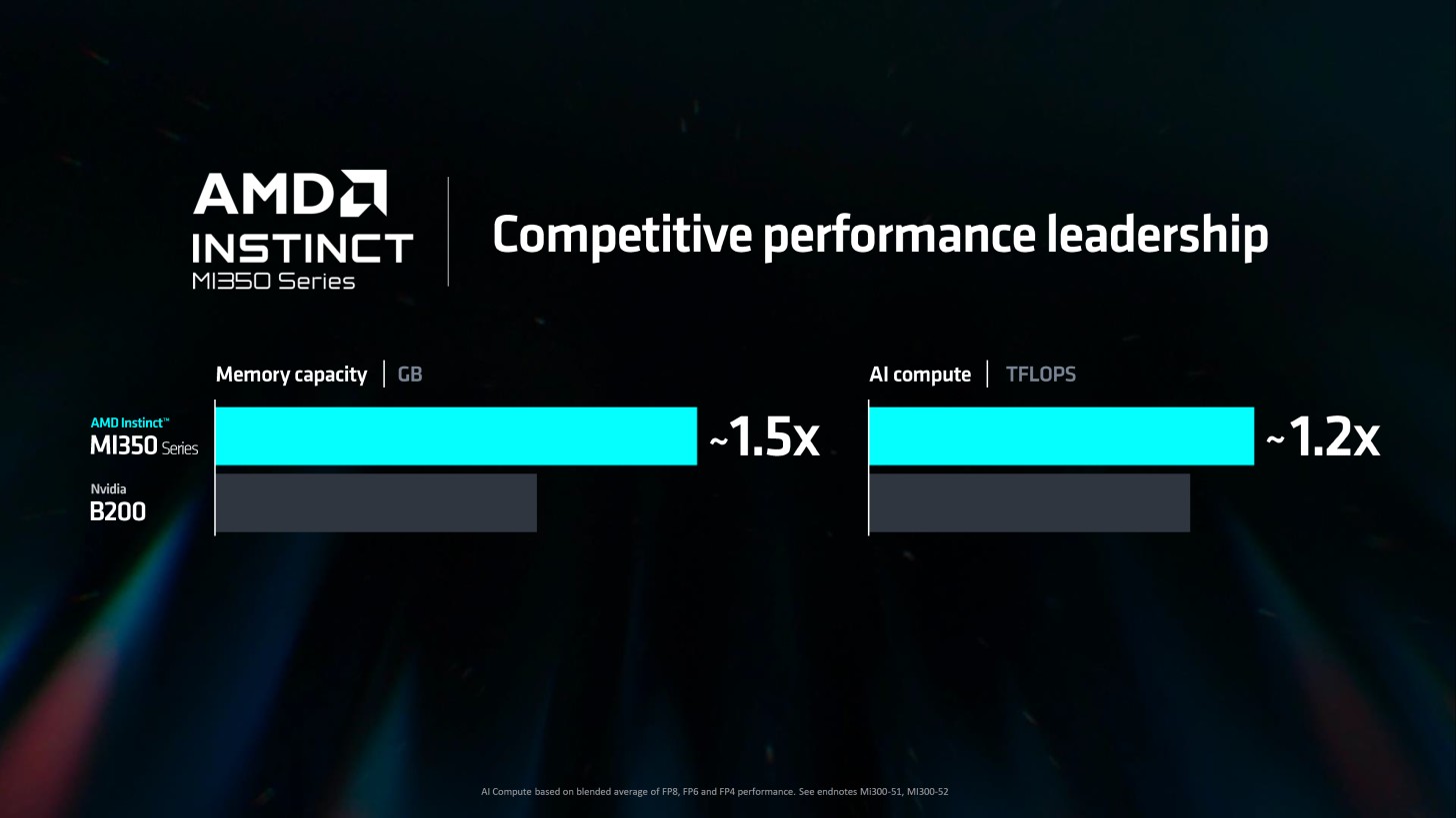 AMD-Instinct-AI-Accelerators-NVIDIA-GPU-_8-1456x819