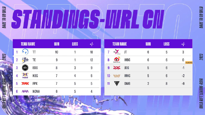 cn standing