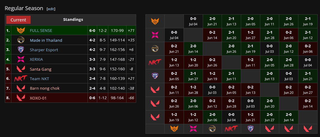 SOOP_VALORANT_Challengers_League_2024_Thailand_Split_2_Week_4_Group_Stage_Points_01