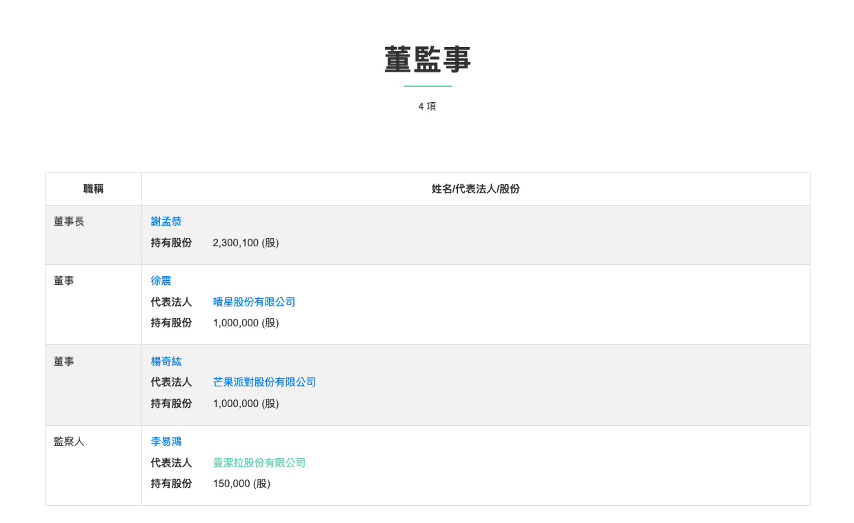 截圖 2025-08-12 下午2.52.45