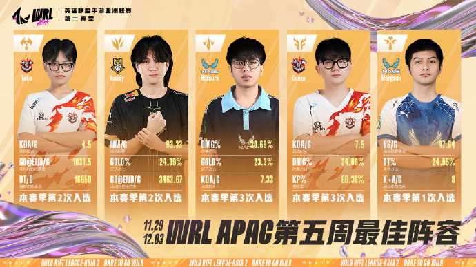 MVP week 5 APAC