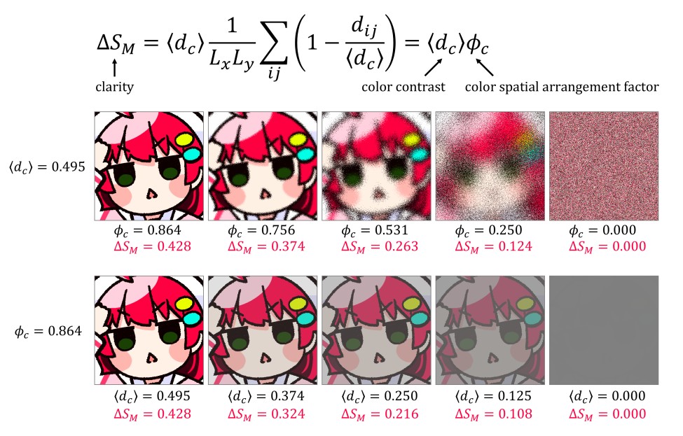 Illustration of clarity reduction - Effects of blurring and color contrast_0