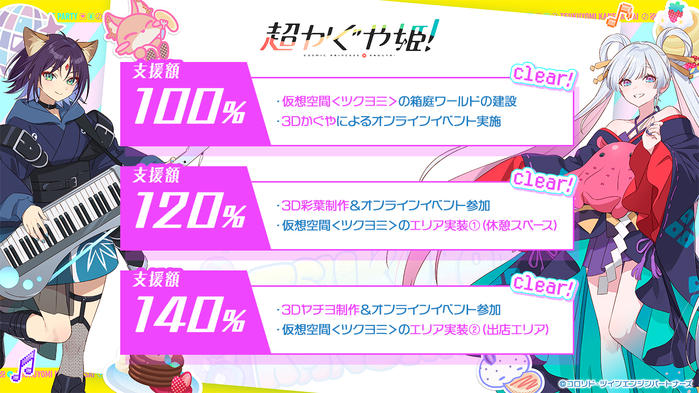 super-kaguya-hime-crowdfunding-5003-percent-achieved-04