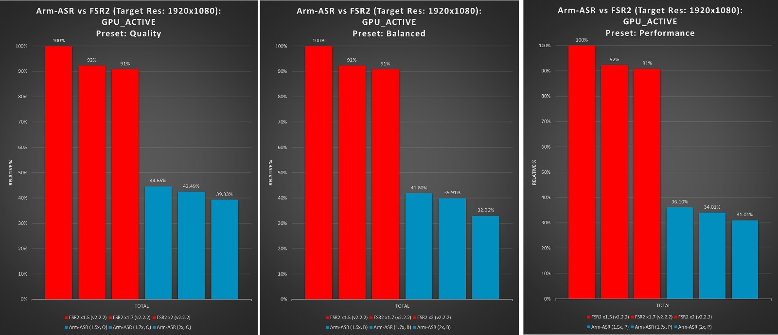 ArmASR-GPU_ACTIVE