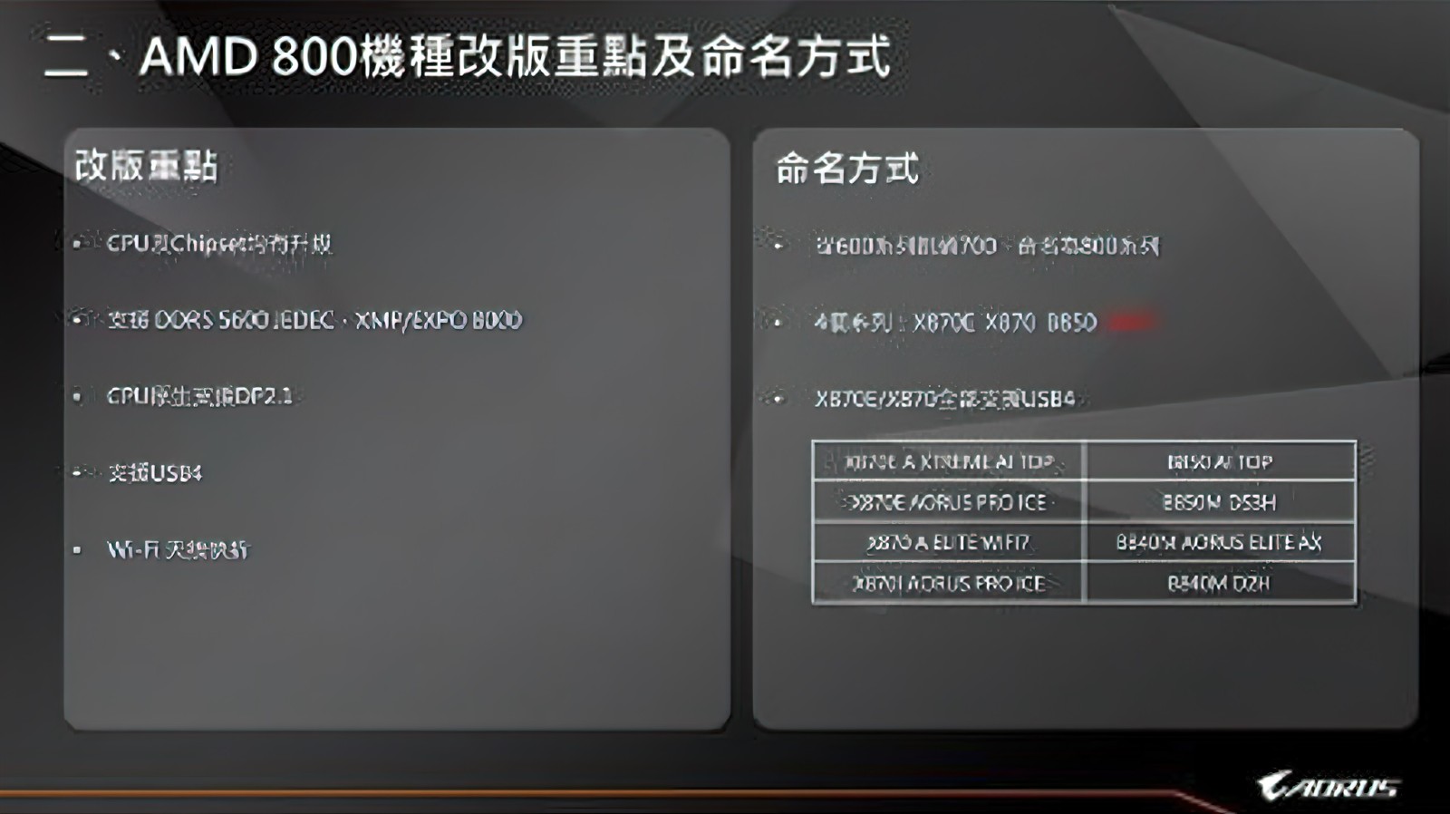 AMD-Ryzen-9000-Zen-5-Desktop-CPU-Leak-AORUS-_2