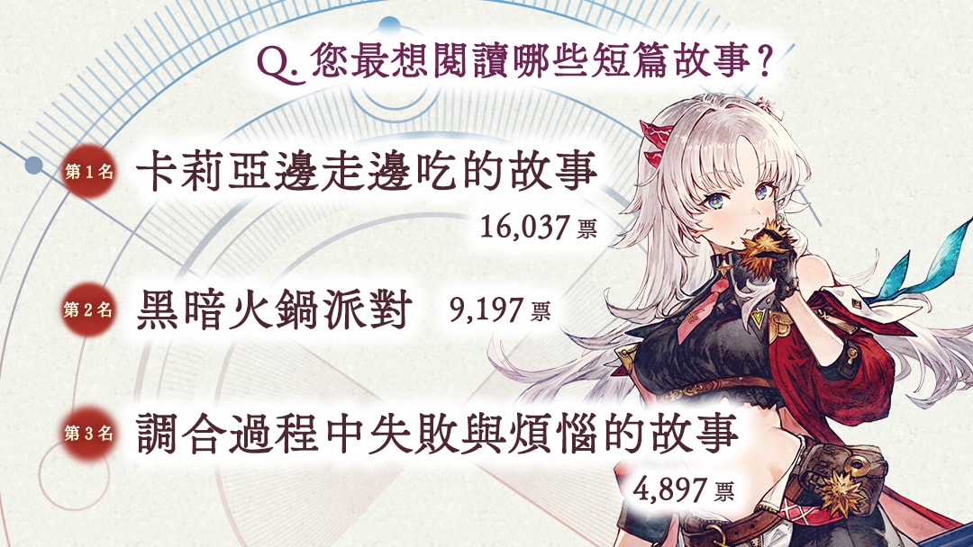 10005