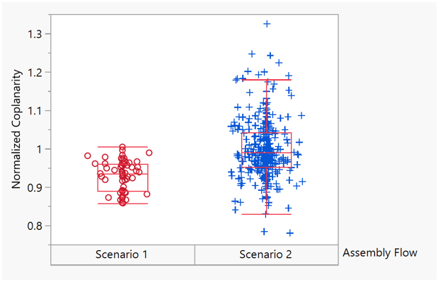 figure-2-package-shape-comparison