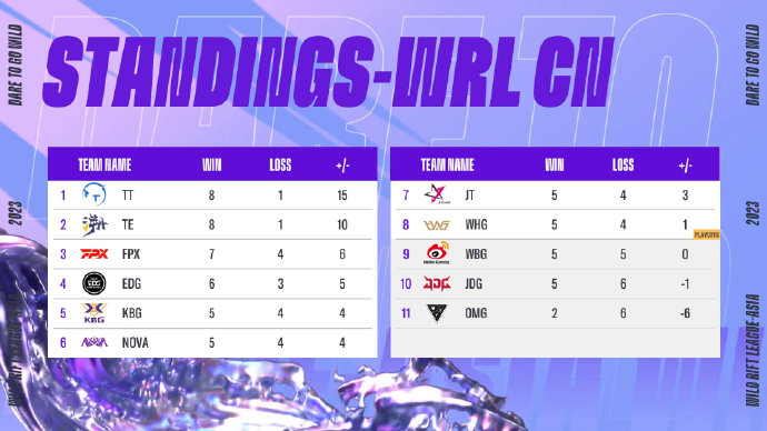 china standings-wrl2-091223