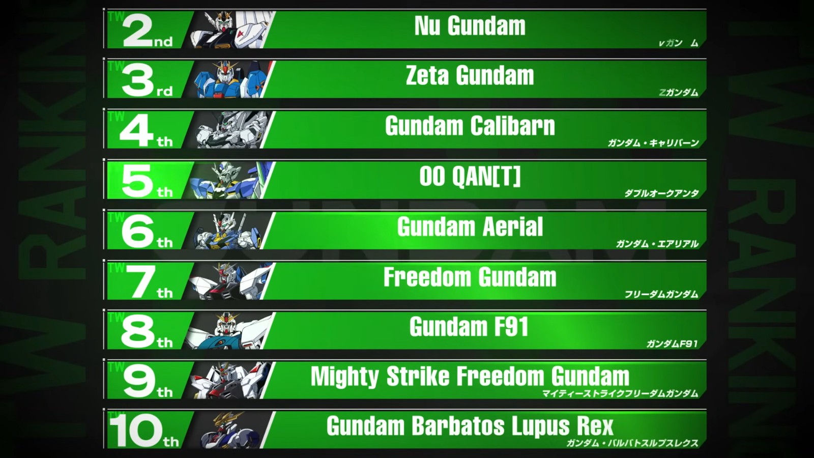 【最終結果発表】全世界_ガンダム_総選挙2025 4-14 screenshot