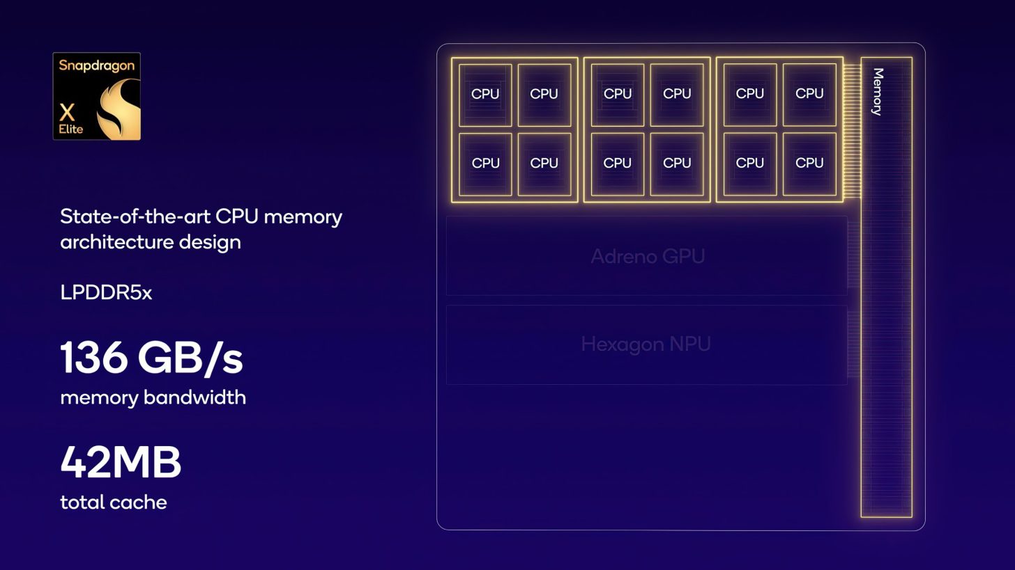 Qualcomm-Snapdragon-X-Elite-Oryon-CPU-Benchmarks-For-PCs-_-Specs-_5-g-standard-scale-4_00x-Custom-1456x819