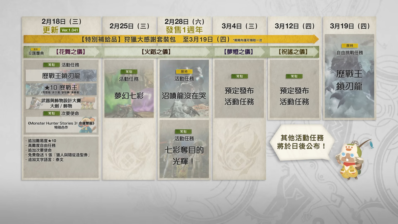 截圖 2026-02-10 上午10.33.07