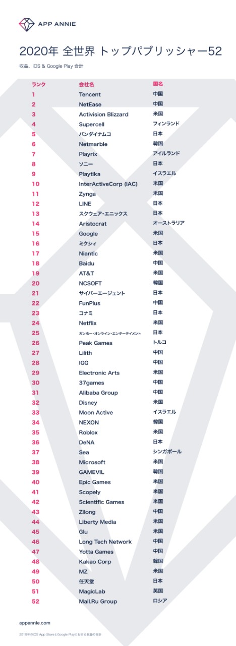JP_TPA_Global_Top52_ranking_fixed