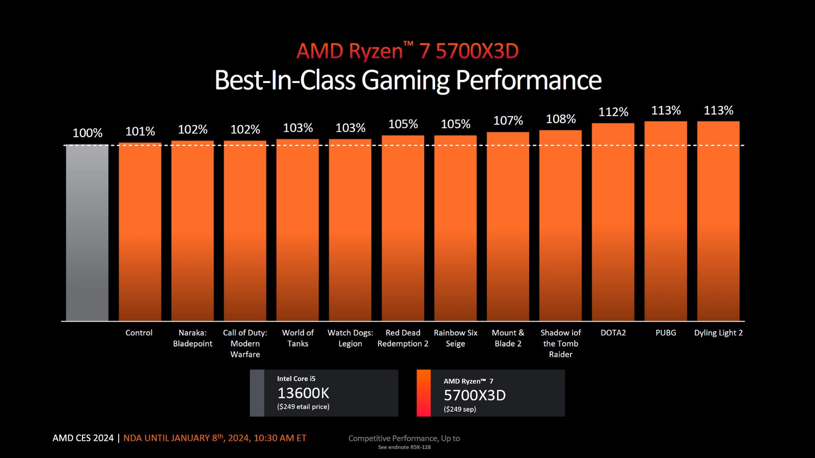 AMD-CES-24-19