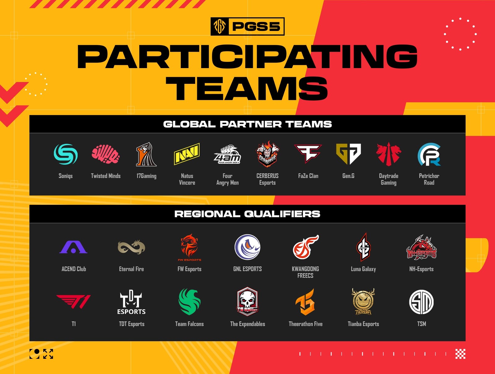 PGS 5 Participating Teams