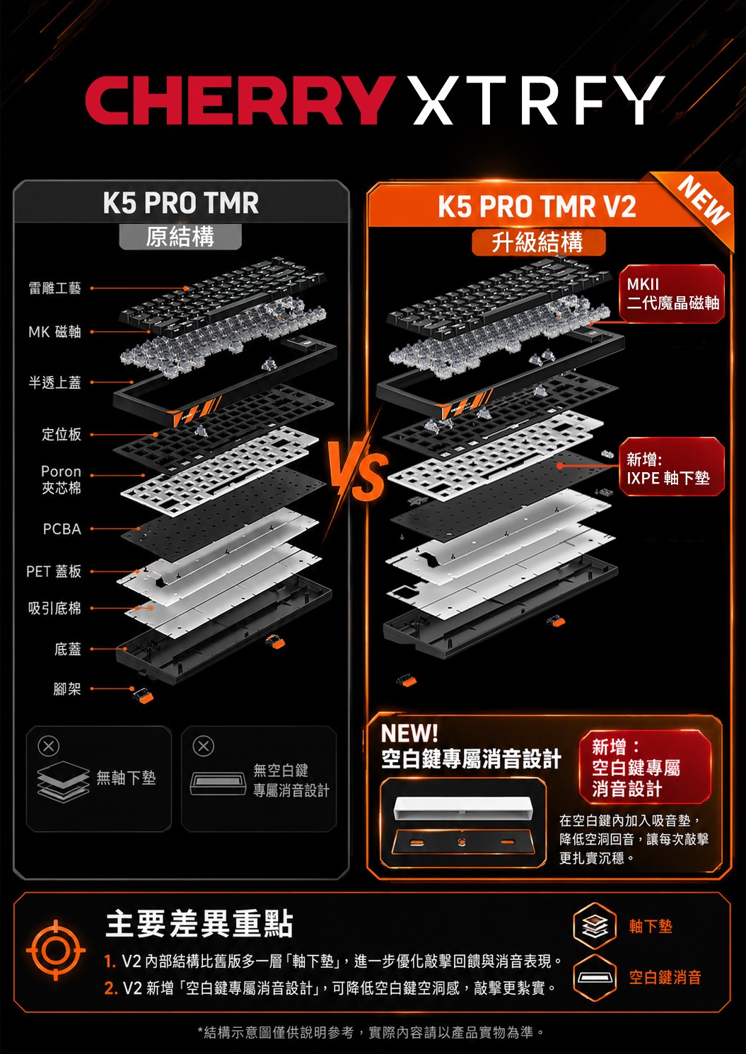 K5 PRO TMR比較