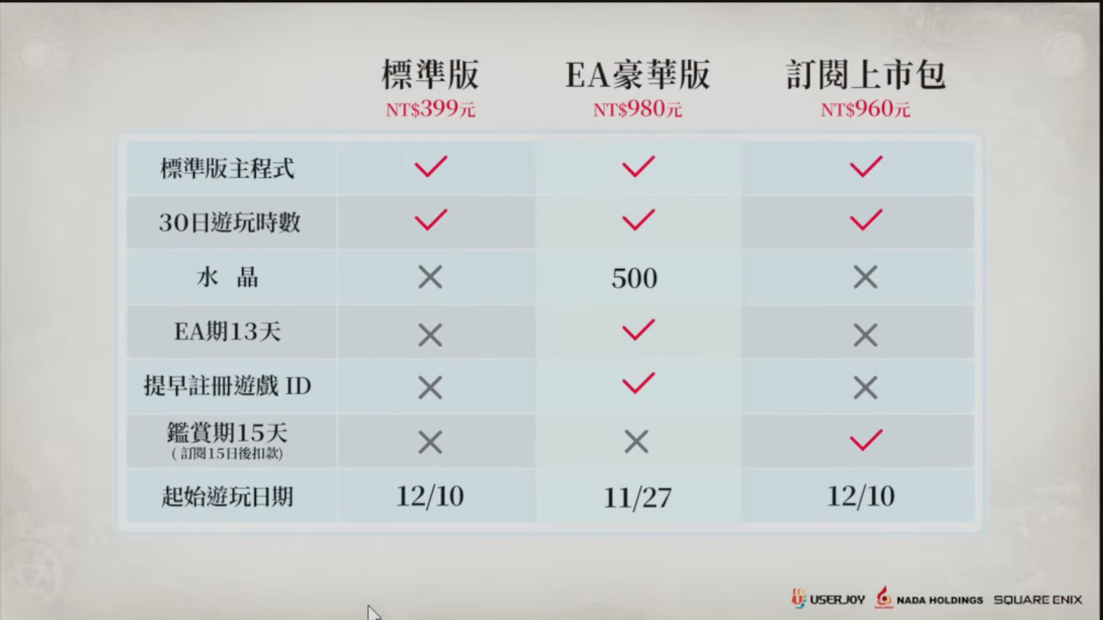 (3) FINAL FANTASY XIV 繁體中文版 第 V 回 營運團隊報告 - YouTube — Mozilla Firefox 2025_10_15 上午 09_48_44