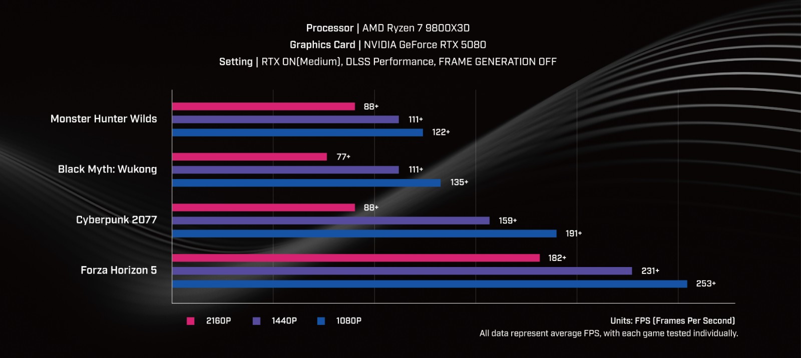 MPG Infinite Z3 X3D 極致遊戲效能_Benchmark 5080