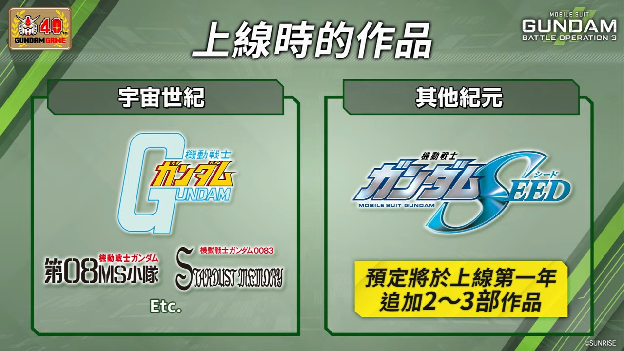 鋼彈遊戲40週年紀念直播 32-34 screenshot