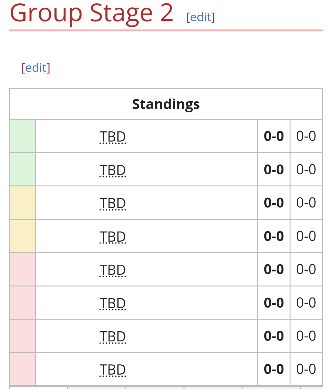 GroupStage2-DreamLeague22