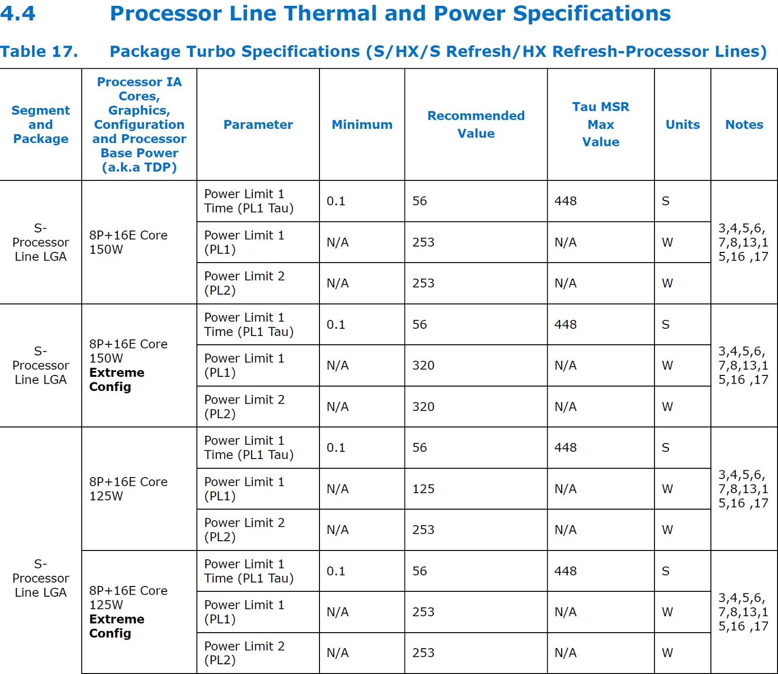 Intel-Power-Limits-14th-13th-Gen-S-Desktop-CPUs-_1
