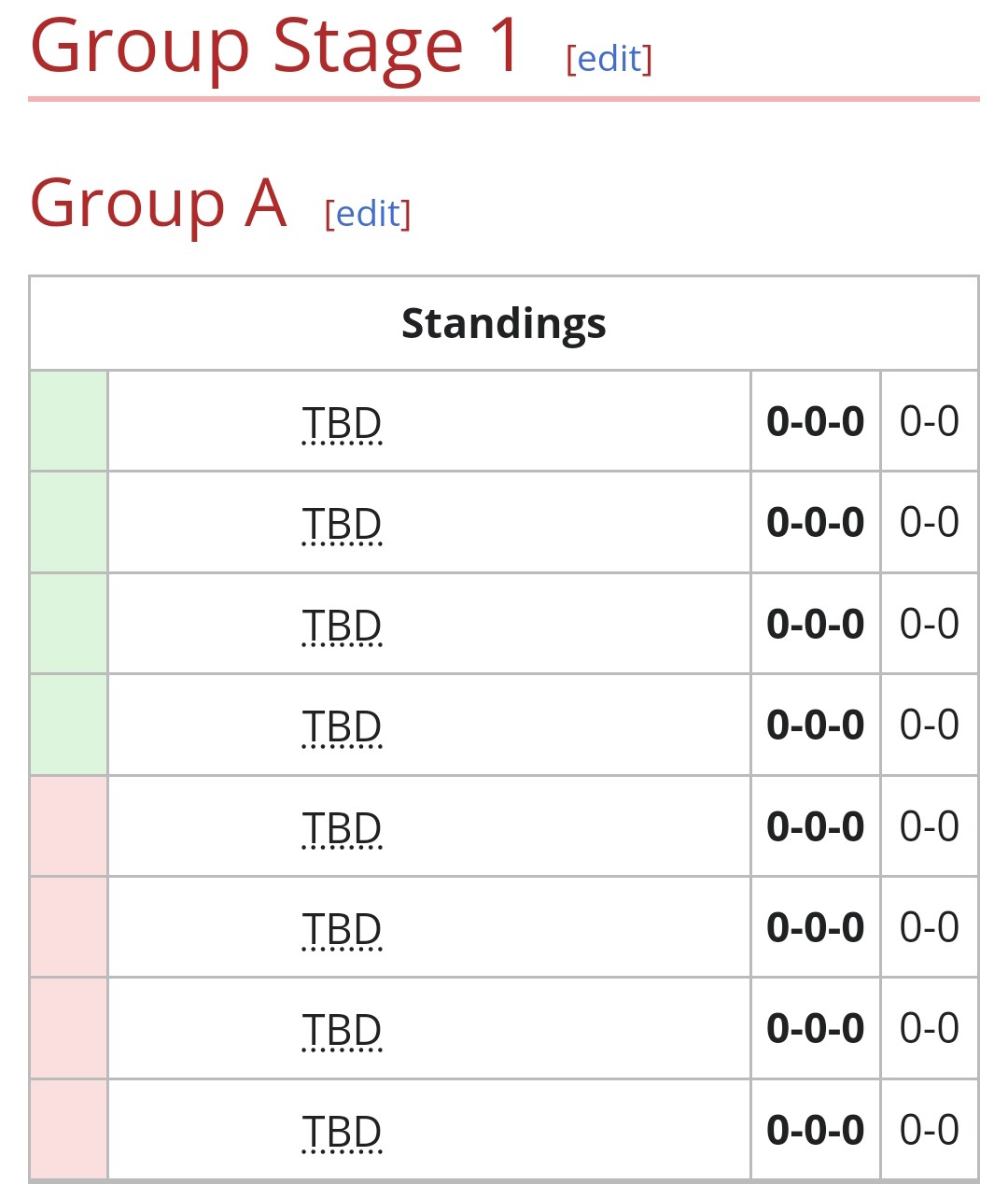 GroupStage1-DreamLeague22