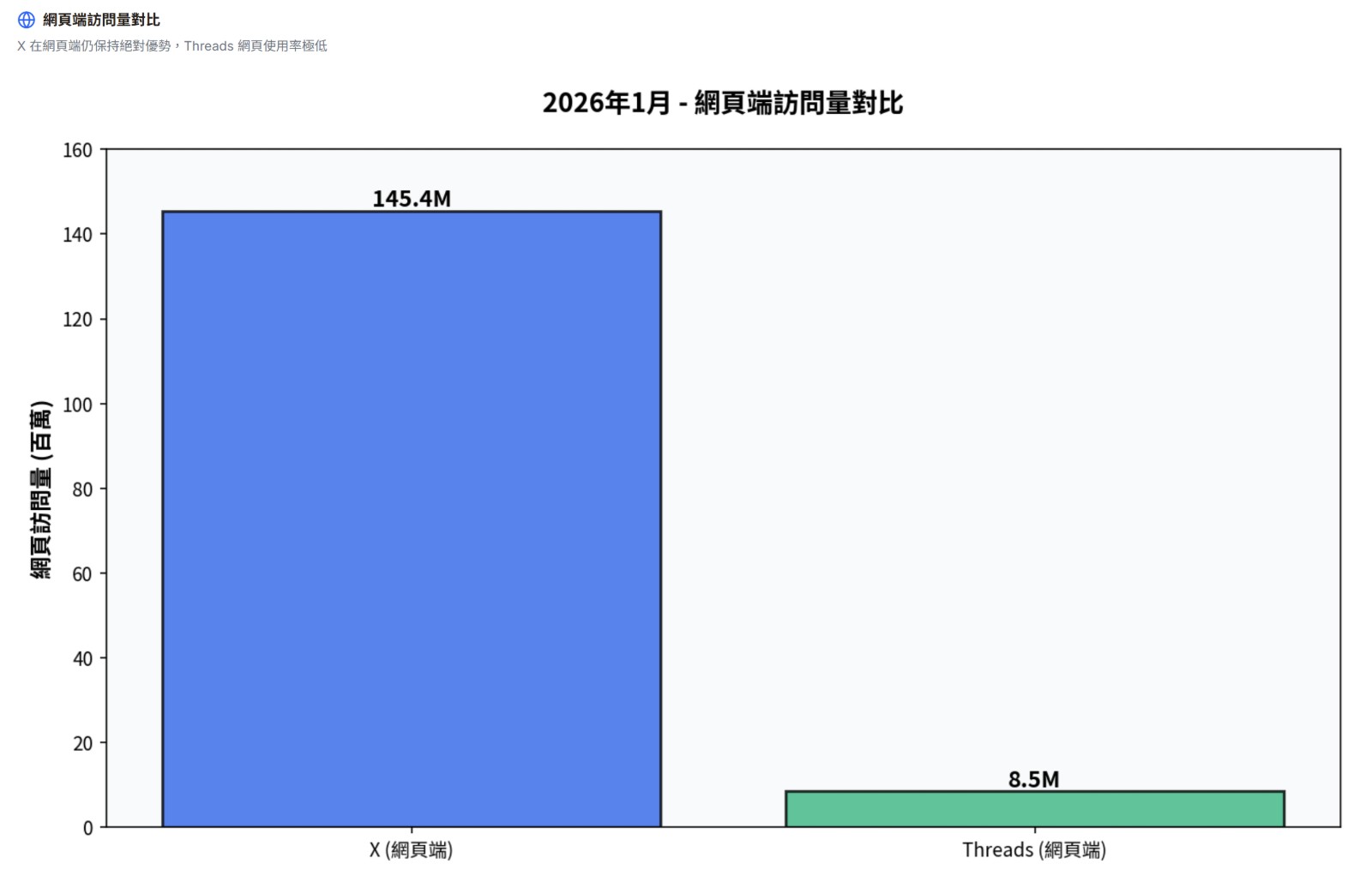 螢幕擷取畫面 2026-01-20 173437