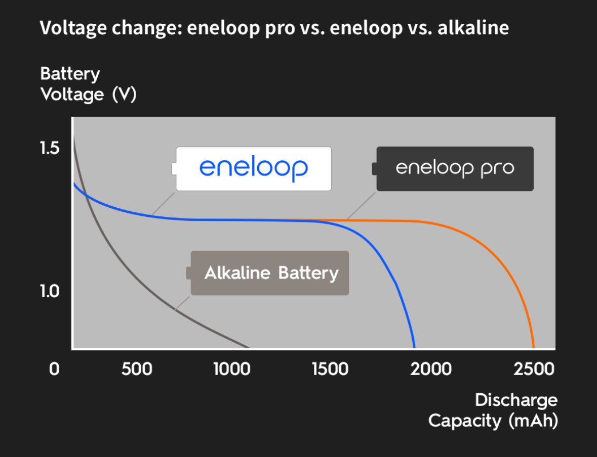 電壓變化對比圖