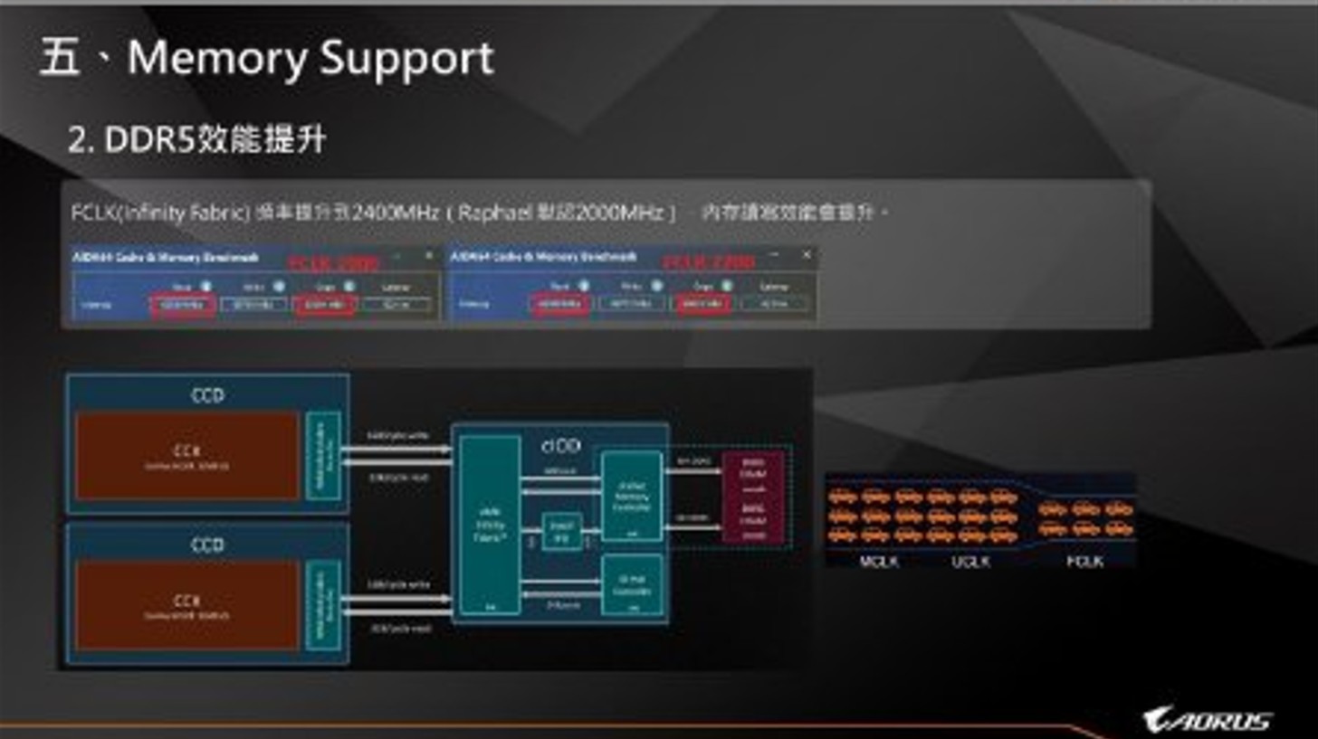 AMD-Ryzen-9000-Zen-5-Desktop-CPU-Leak-AORUS-_6-1456x817