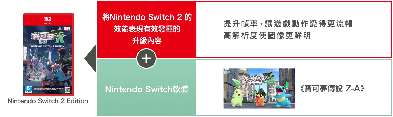 「Nintendo Switch 2 Edition」的內容