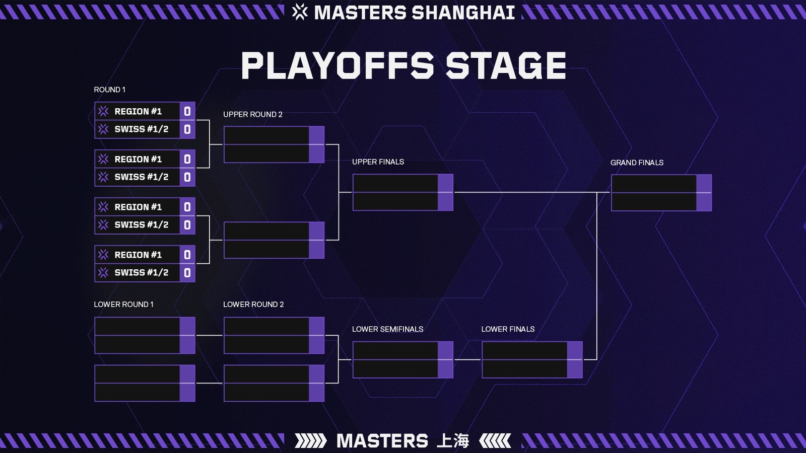 VCT24 M2 Playoff Stage