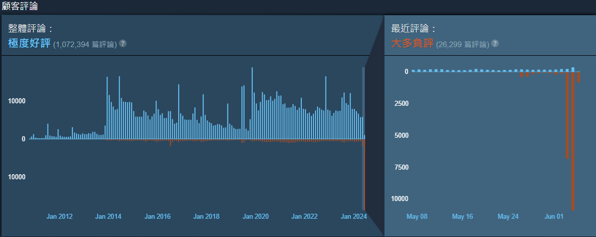 螢幕擷取畫面 2024-06-05 105427