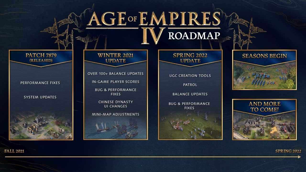 age-of-empires-4-update-roadmap-2022