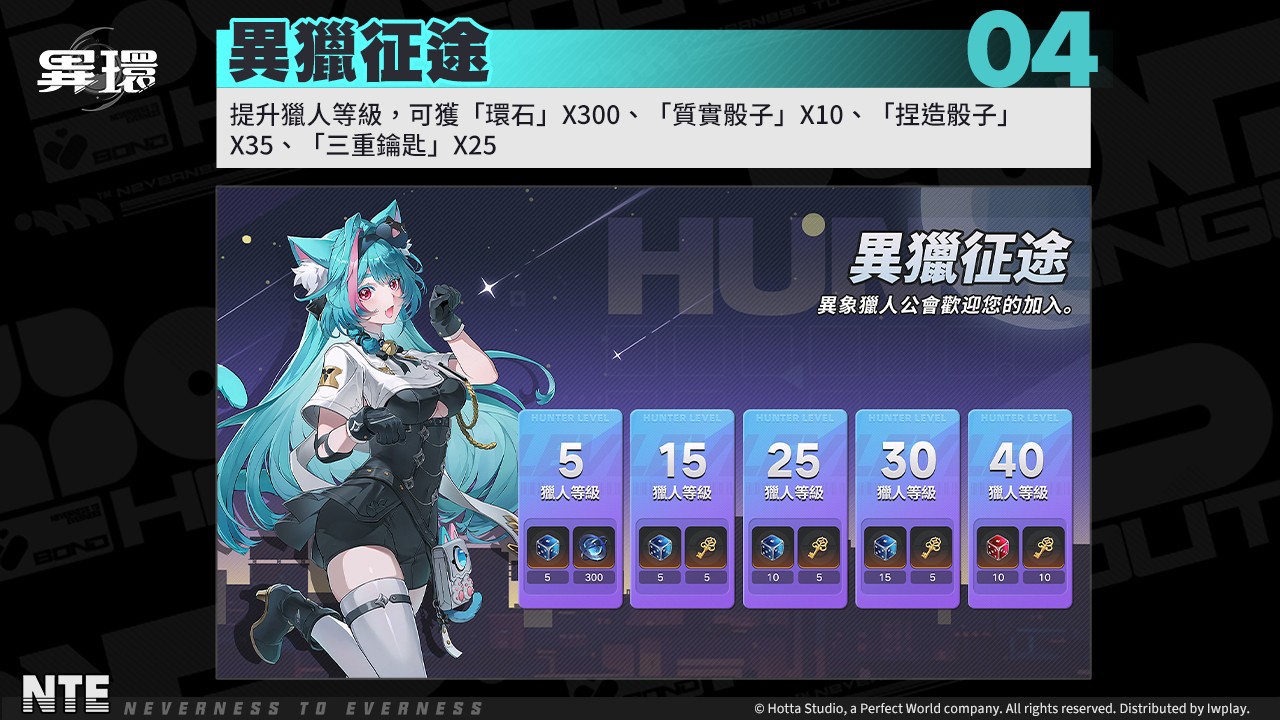 (圖片六)加入異象獵人公會提升獵人等級,獲得各式好禮