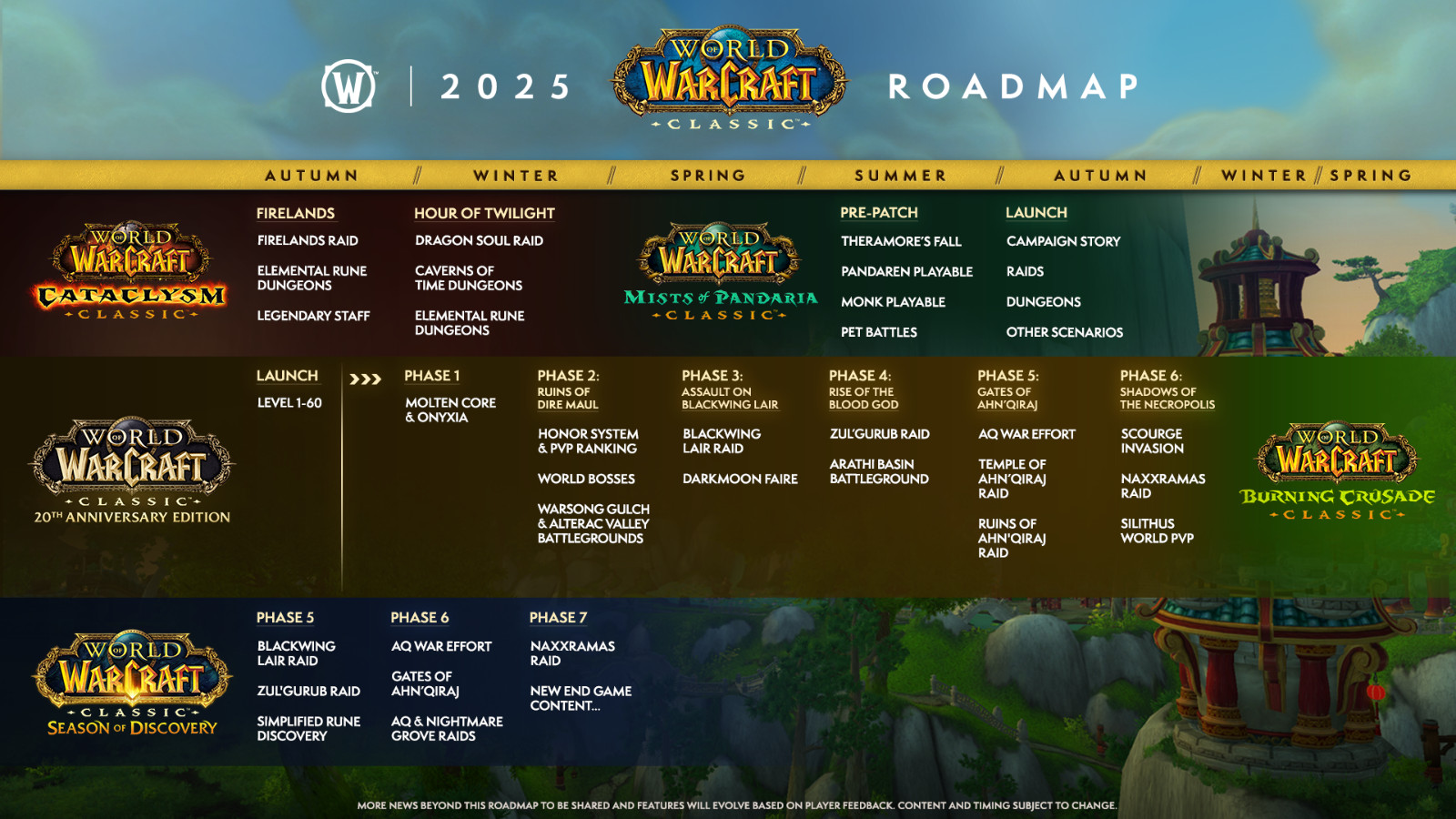 WoW Classic 2025 Roadmap