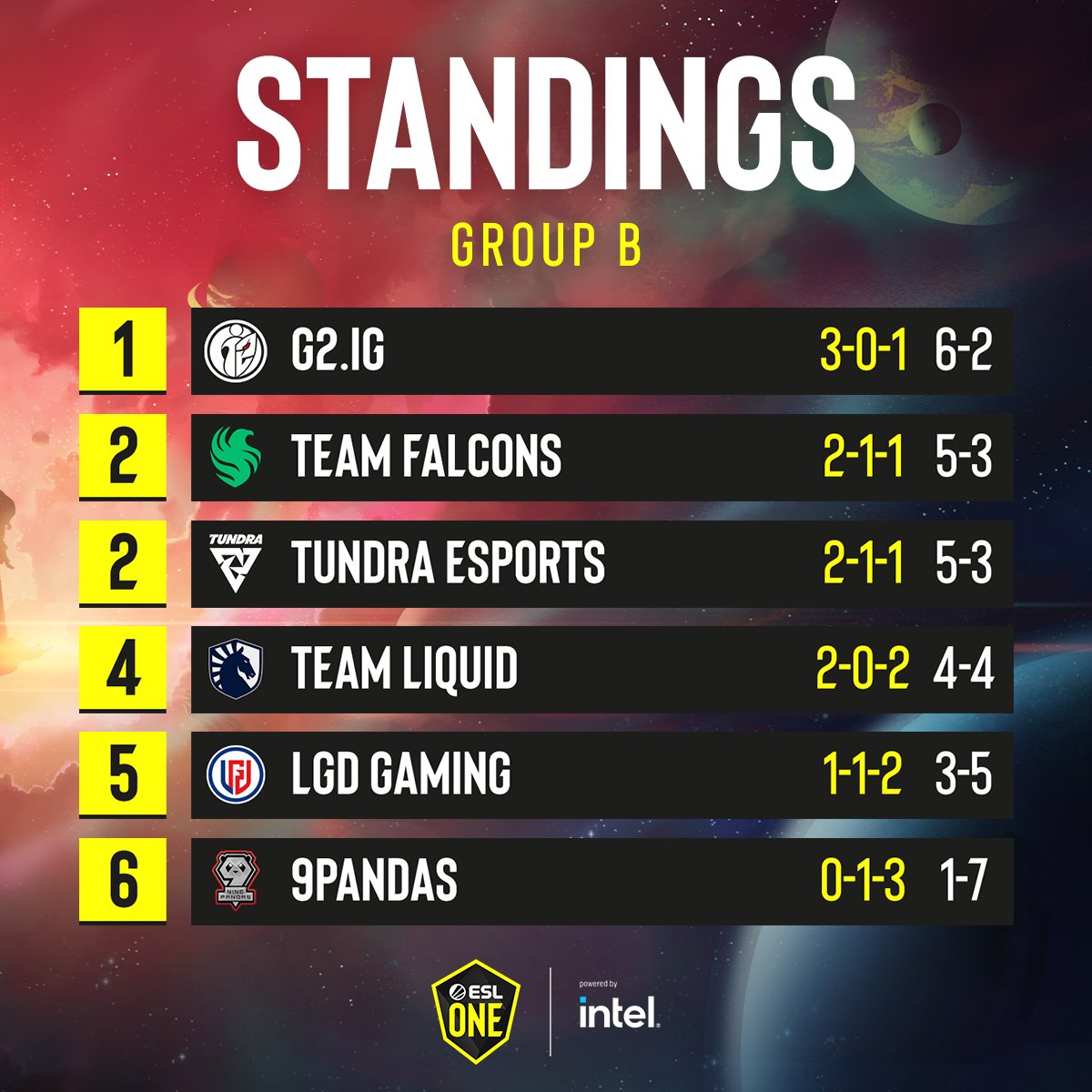 standing groupB