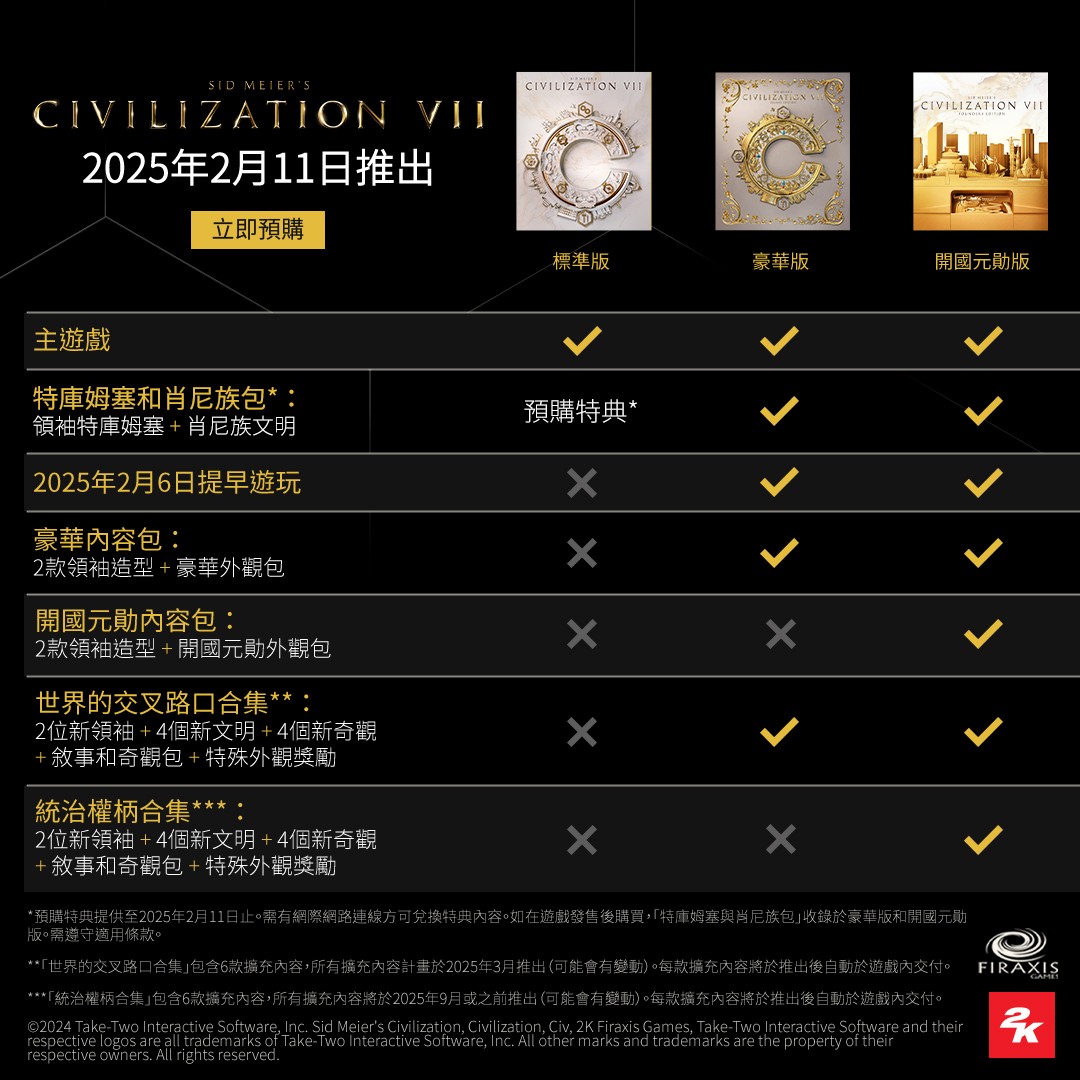 SKU_Comparison_Infographic_1080x1080_No_Rating_ESRB_TC