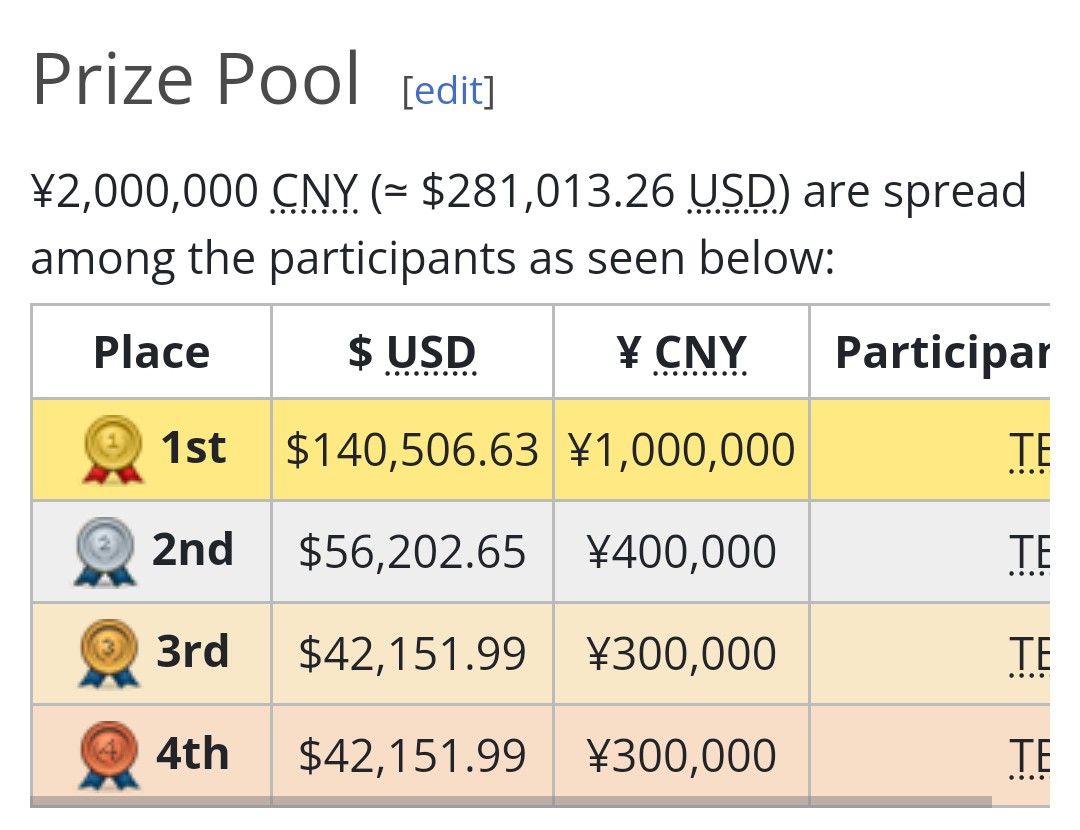 WRL2-PrizePool