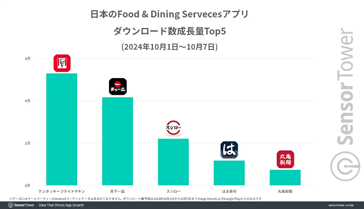 Downloads-Growth-Food-and-Dinningservices-JP