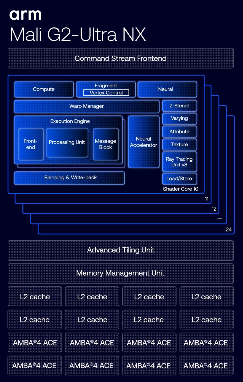 arm_mali_g2-ultra_nx-600x944