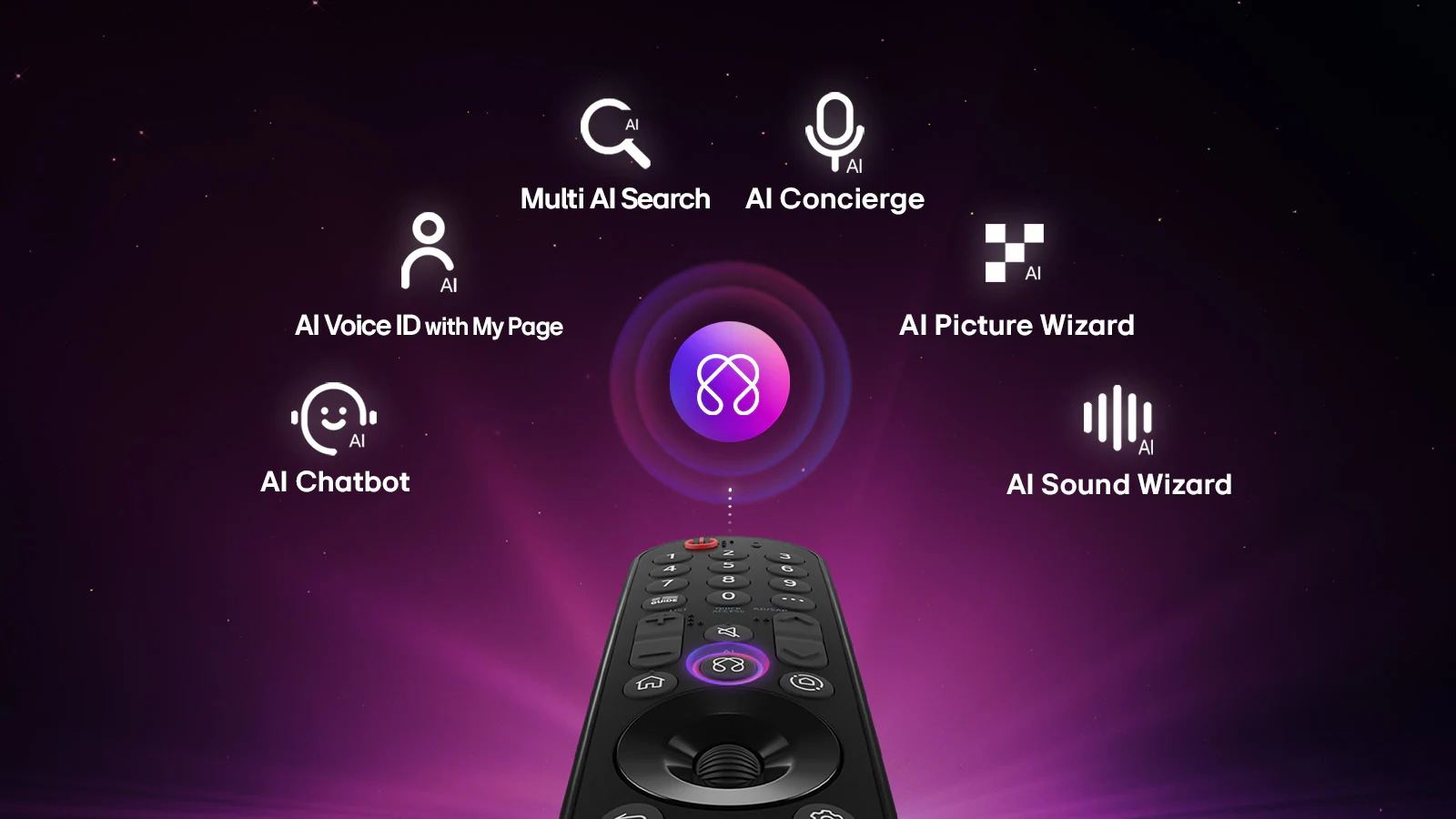 lg-oled-b6-2026-feature-15-ai-magic-remote-gb-d