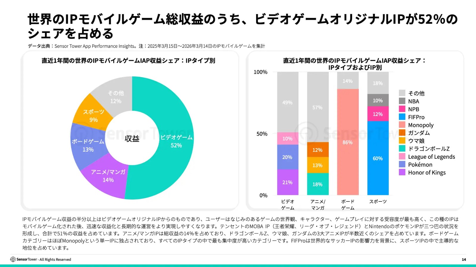 -JP-_State_of_IP_Games_2025_Report_pg14_