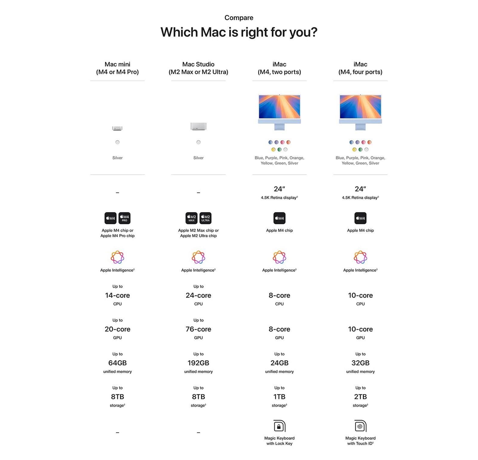 New-Mac-mini-with-M4-and-M4-Pro-options (1)