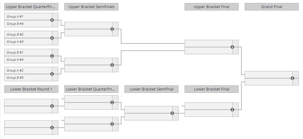 playoffs bracket betboom dubai 2024