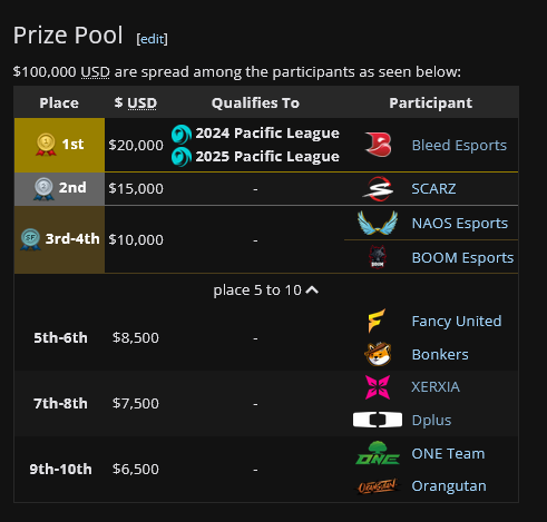 VALORANT_2023_Ascension_Pacific_Prize_Pool_01